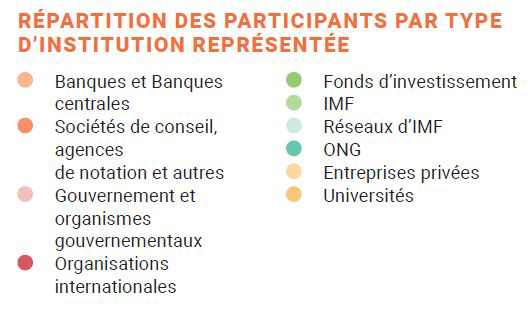 Répartition participants_institution (part 1).png