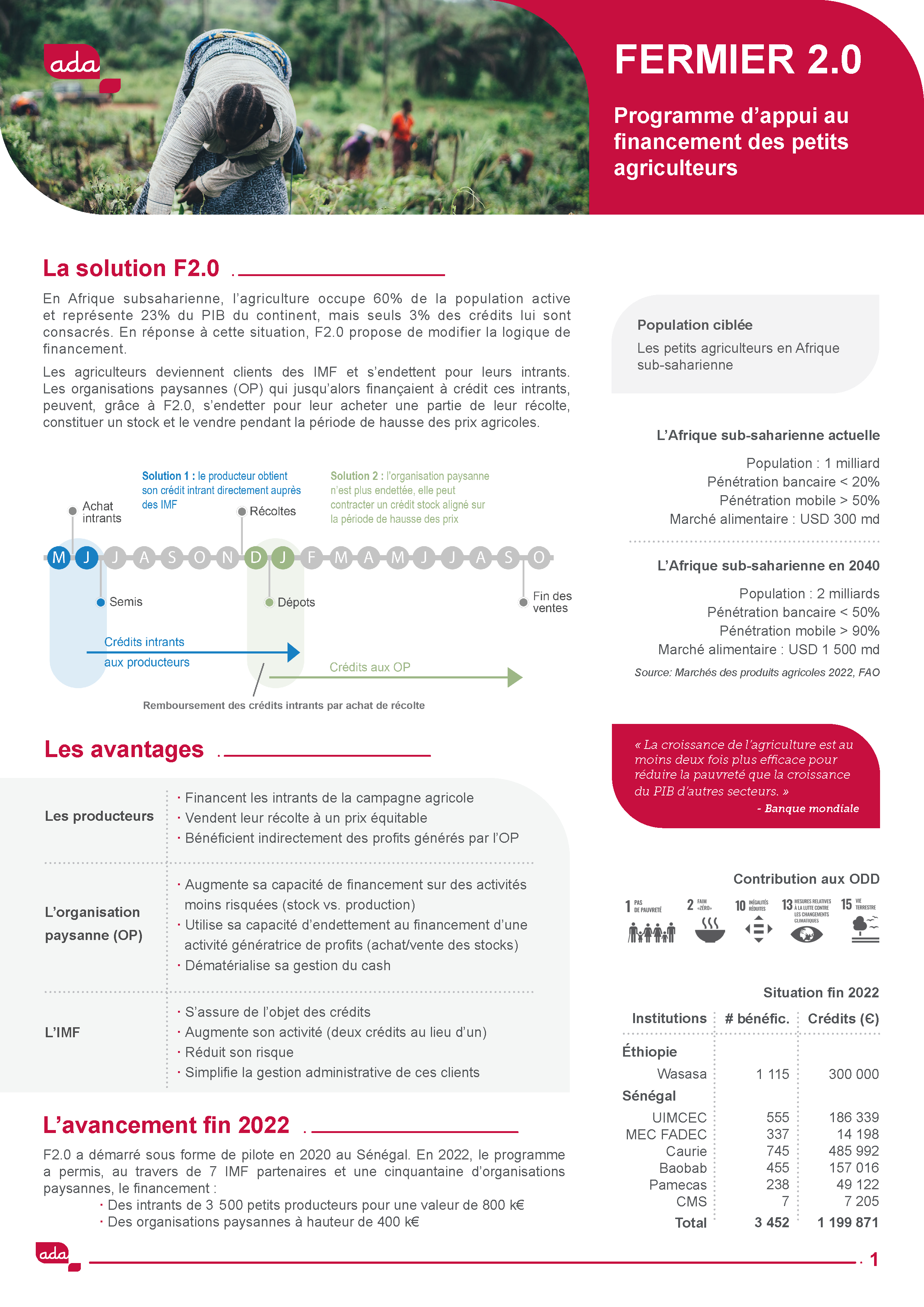 La solution F2.0