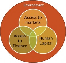 Accès au financement