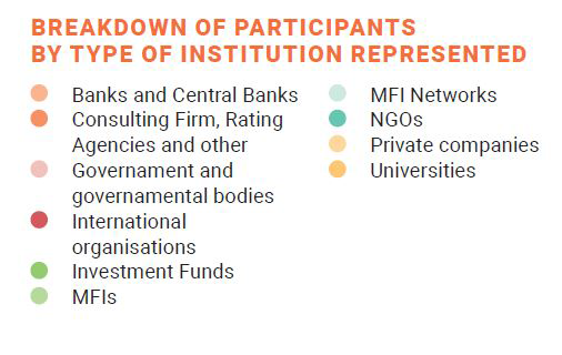 Breakdown of participants_institutions (part 1).png