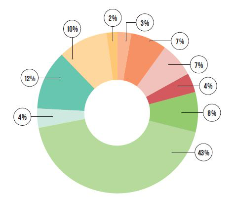 Breakdown of participants_institutions (part 2).png