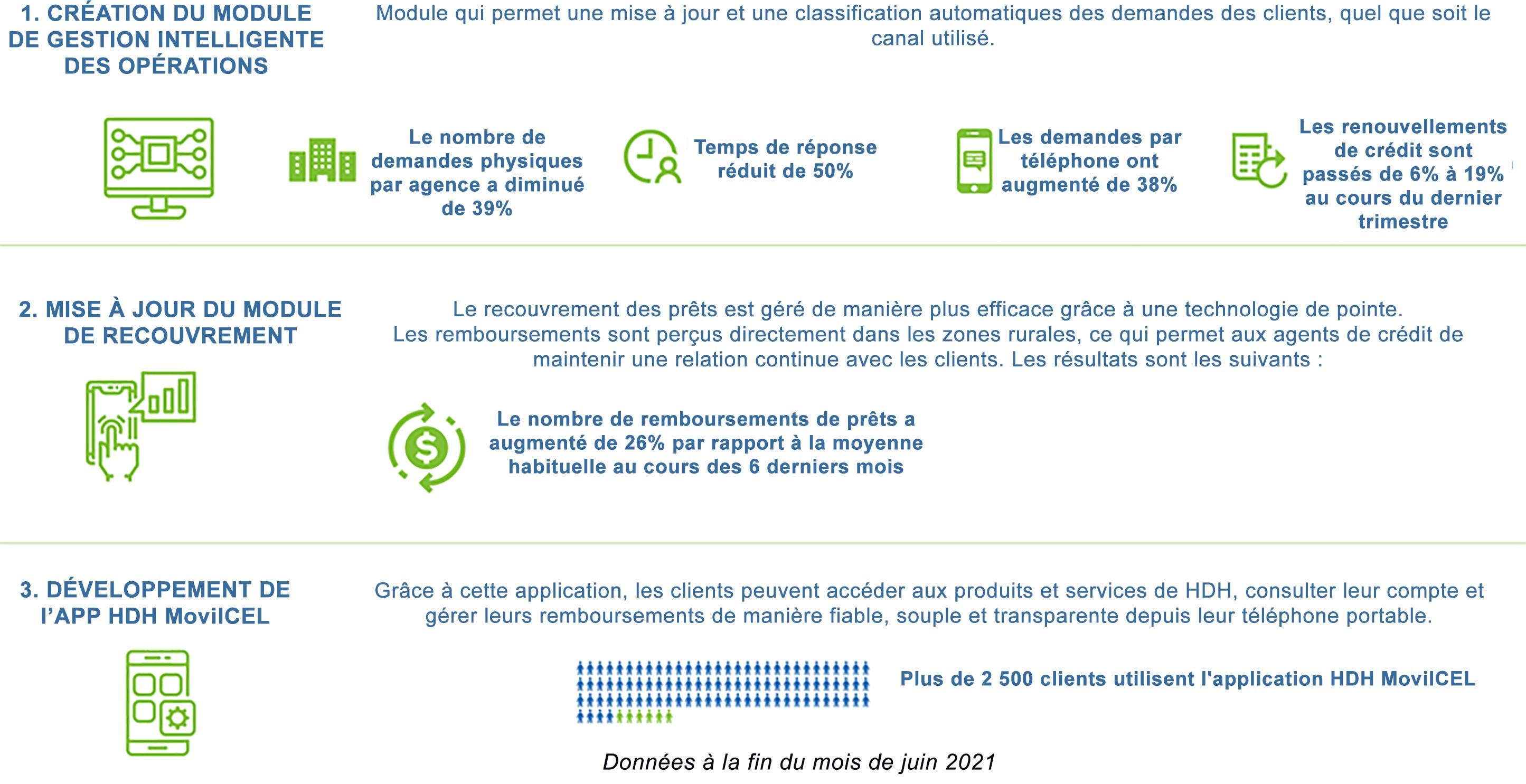 HERMANDAD_résultats