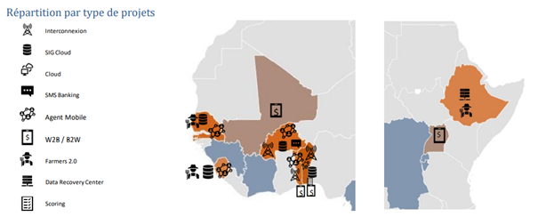 répartition