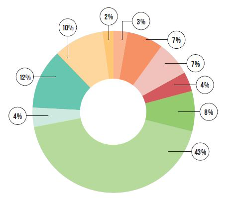  Répartition participants_institution (part 2).png