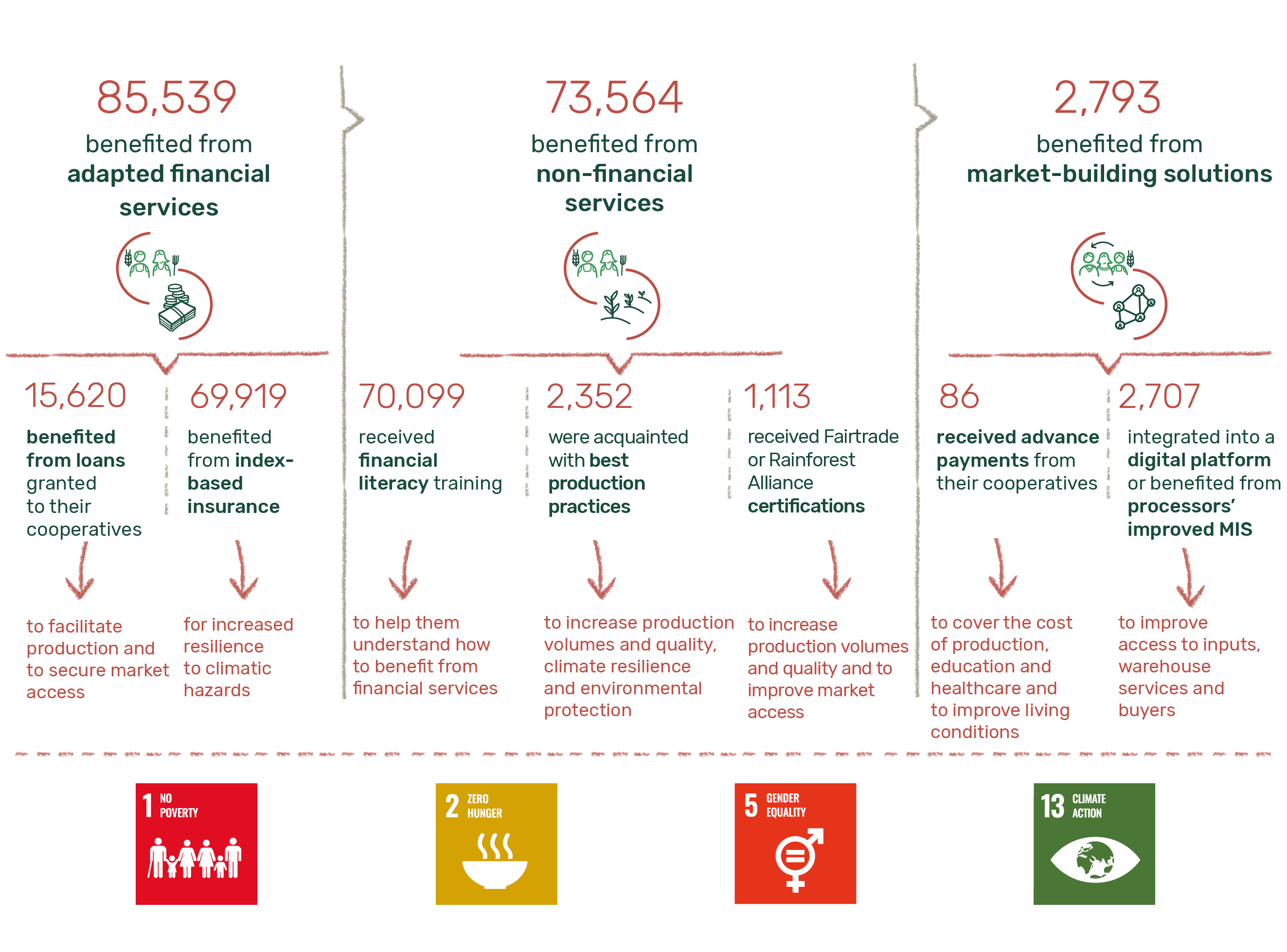 Key figures 2022