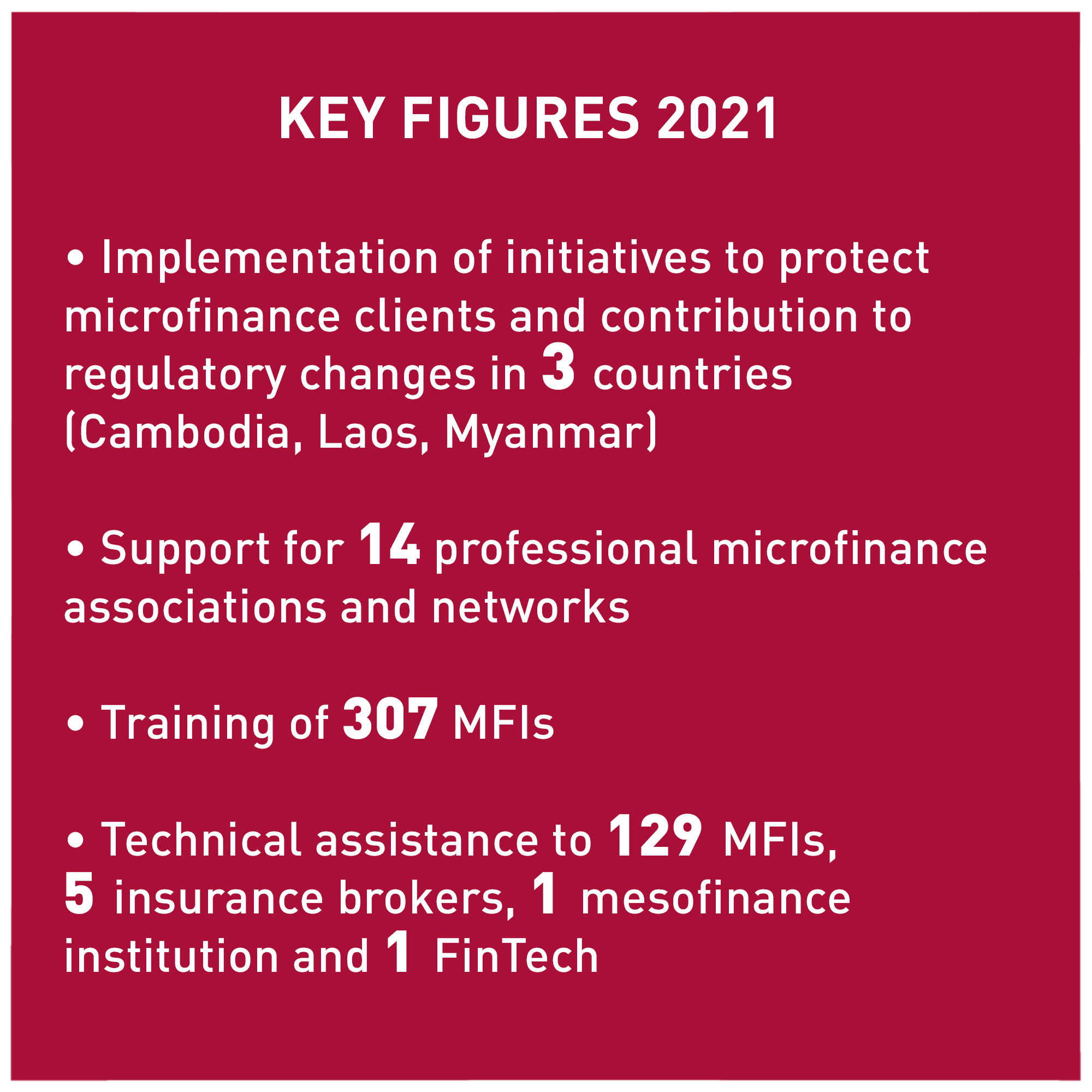 Strengthening the microfinance sector: key figures 2021