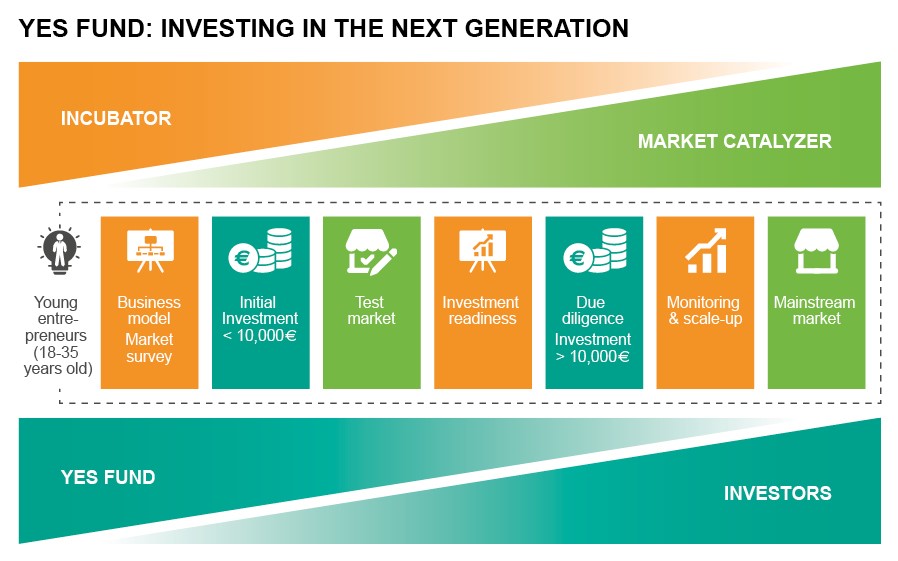 YES FUND - Investing in the next generation (euros).jpg