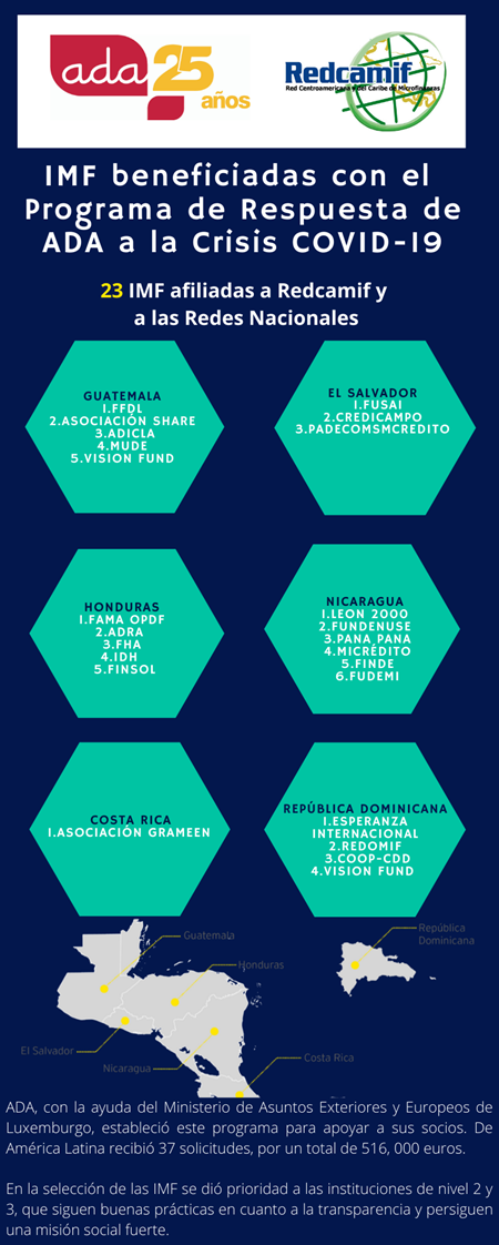 COVID-19 Response Programme