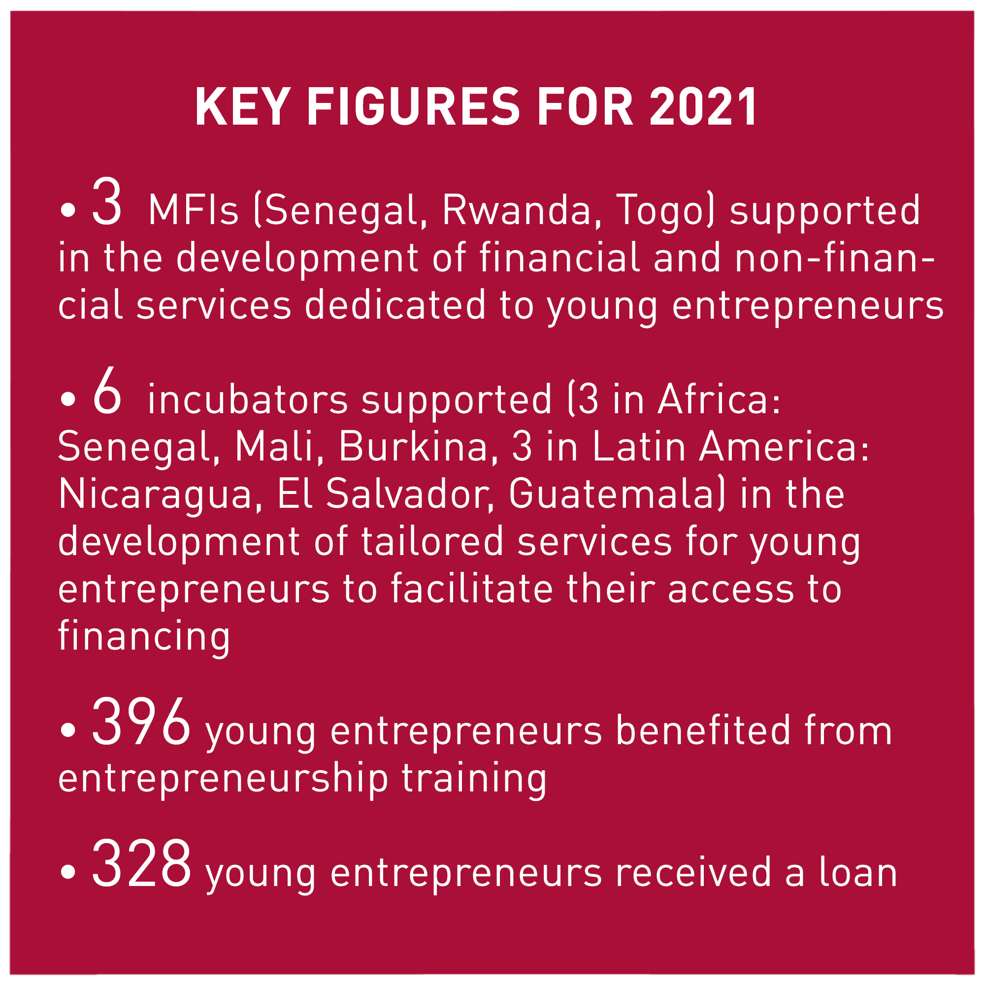 Key figures 2021 young entrepreneurs