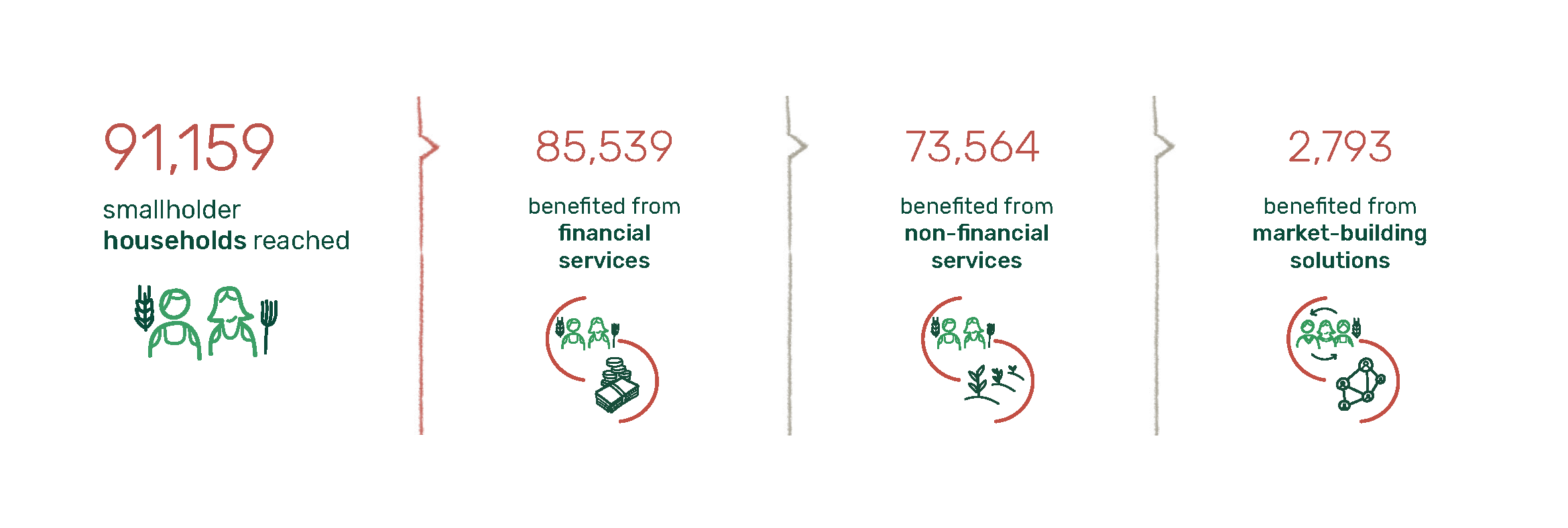 key figures