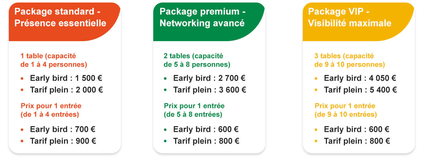 Tarifs foire aux investisseurs