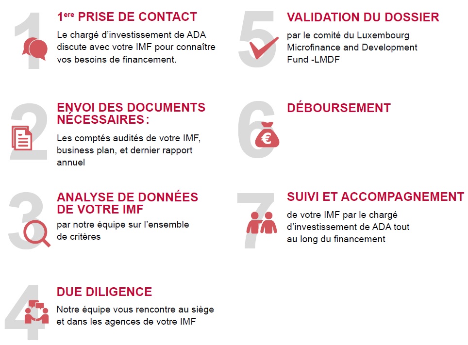 7 étapes