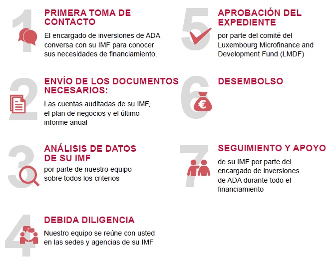Las 7 etapas