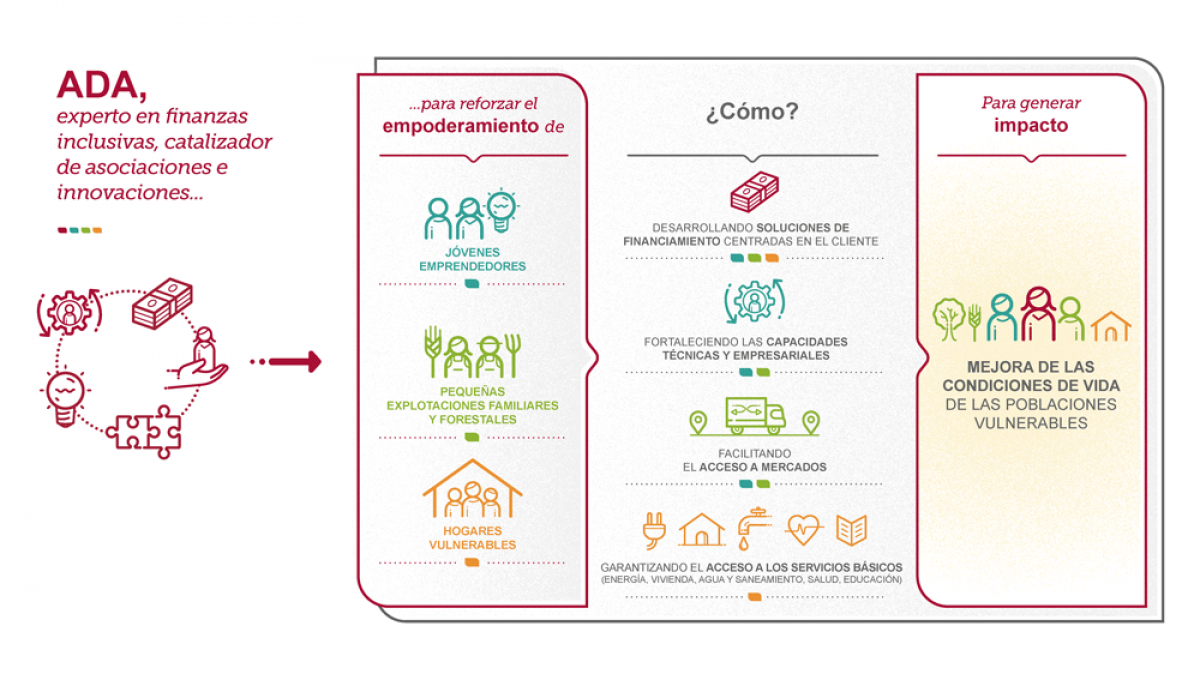 ADA: Nuestras prioridades