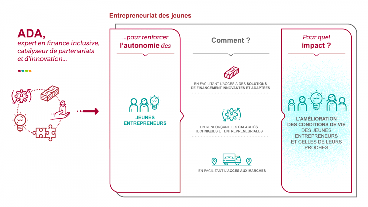 Jeunes entrepreneurs