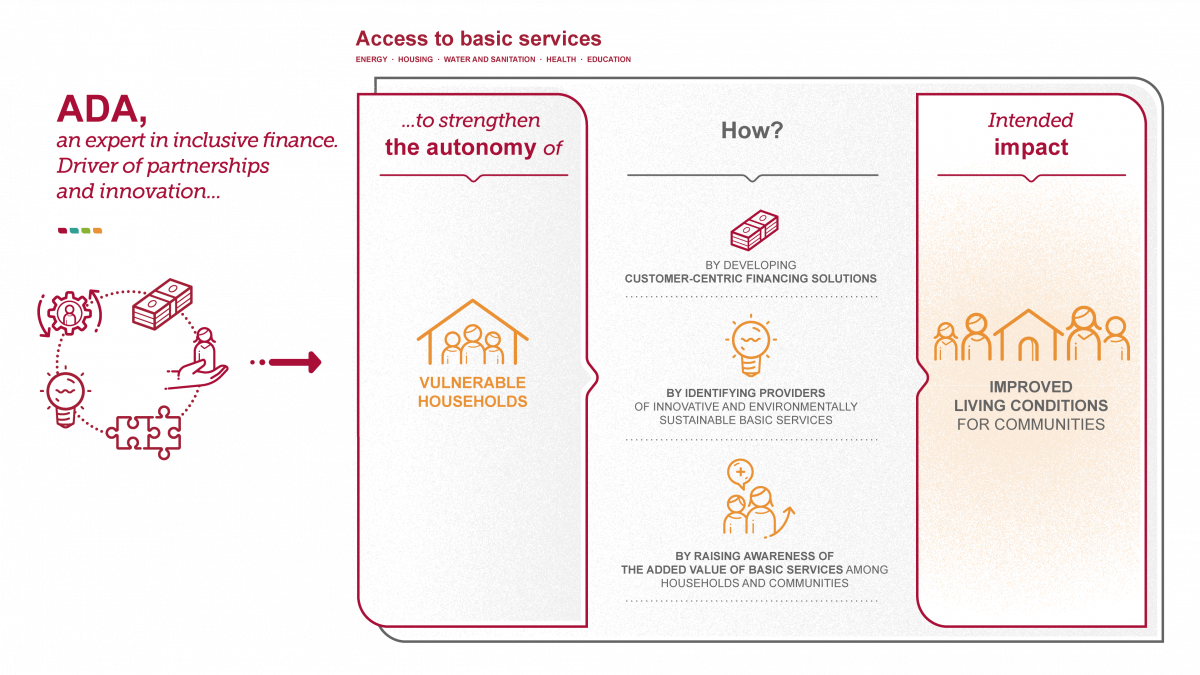 Access to basic services